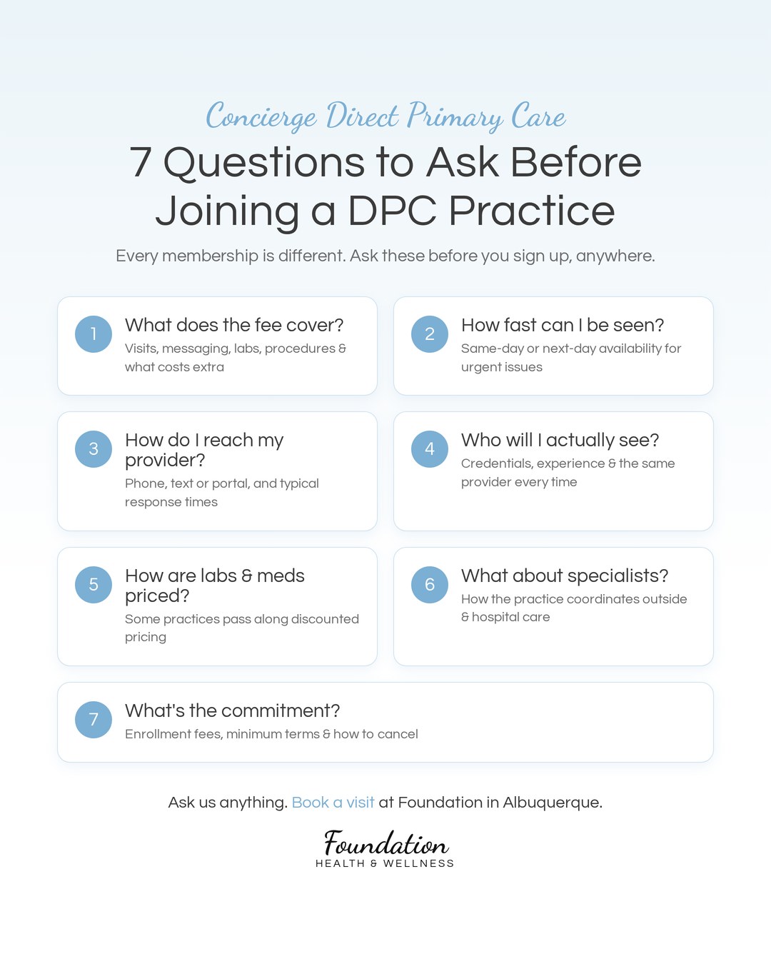 7 questions to ask before joining a direct primary care practice, covering fees, appointment speed, provider access, credentials, lab and medication pricing, specialist care and commitment